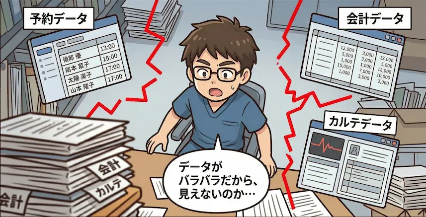 KKD（経験・勘・度胸）より可視化 3ページ目