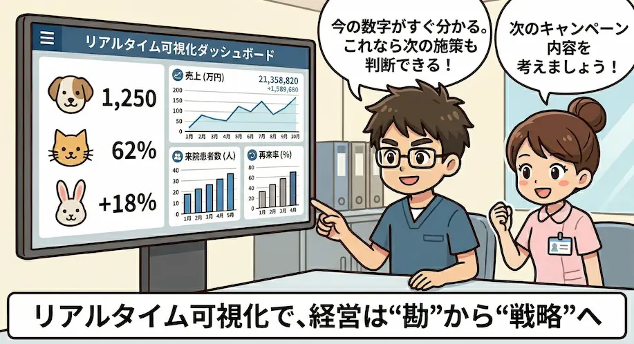 KKD（経験・勘・度胸）より可視化 4ページ目